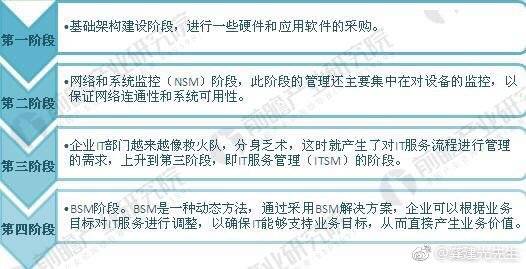 資料來源：前瞻產業研究院整理