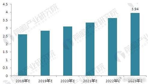 資料來源：前瞻產業研究院整理