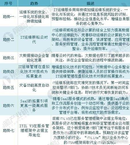 資料來源：前瞻產業研究院整理