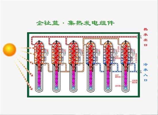 集熱發電組件 .jpg