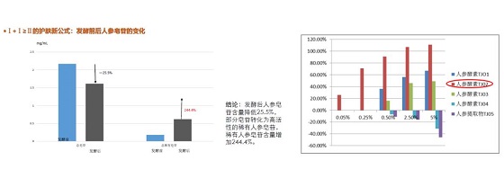 人參酵素活性實驗證明：.jpg